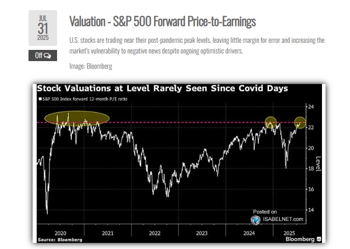 S&P 500 Forward Price-to-Earnings