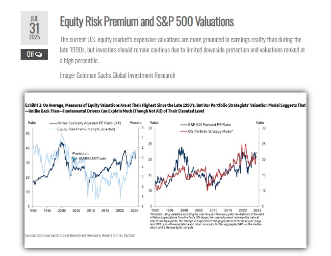 Equity Risk Premium