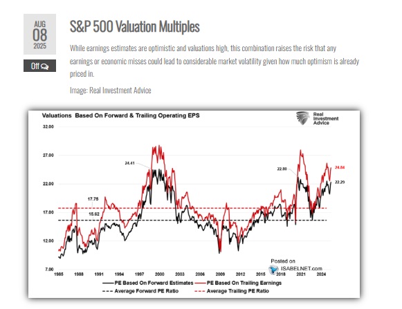 PE based on trailing operatin EPS