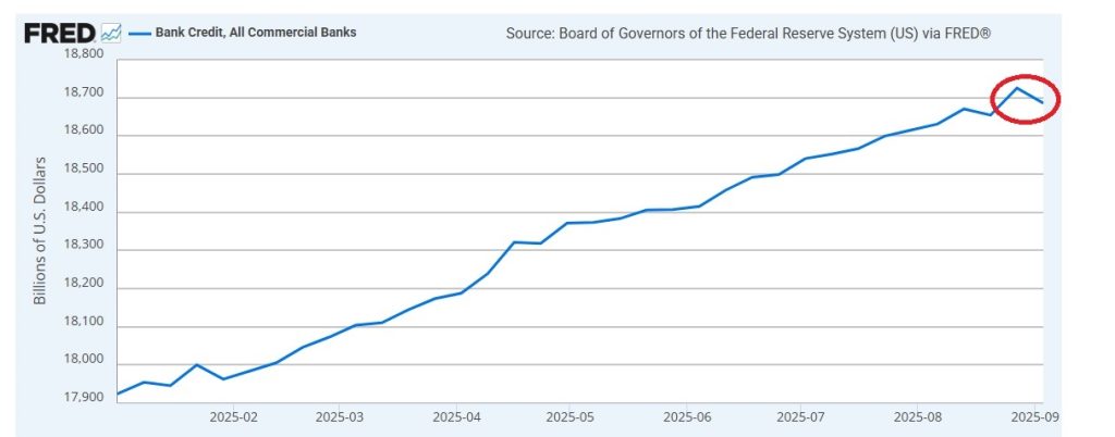 US Bank Credit, All Comercial Banks
