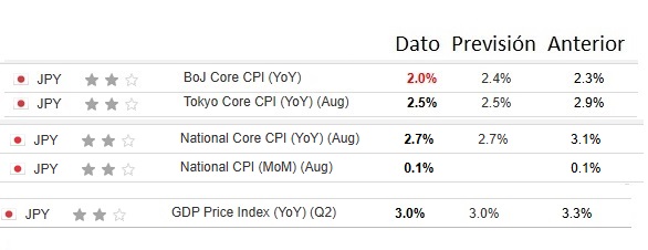 Inflación Japón agosto 2025