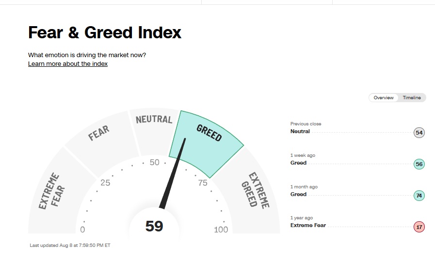 Fear & Greed Index (Índice Miedo y Codicia – CNN), 8 de agosto 2025