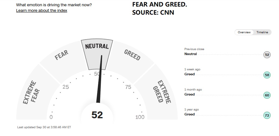 FEAR AND GREED INDEX CNN