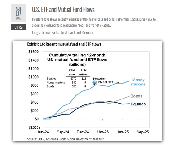 Goldman Sachs Global Investment Research mutual fund and ETF flows