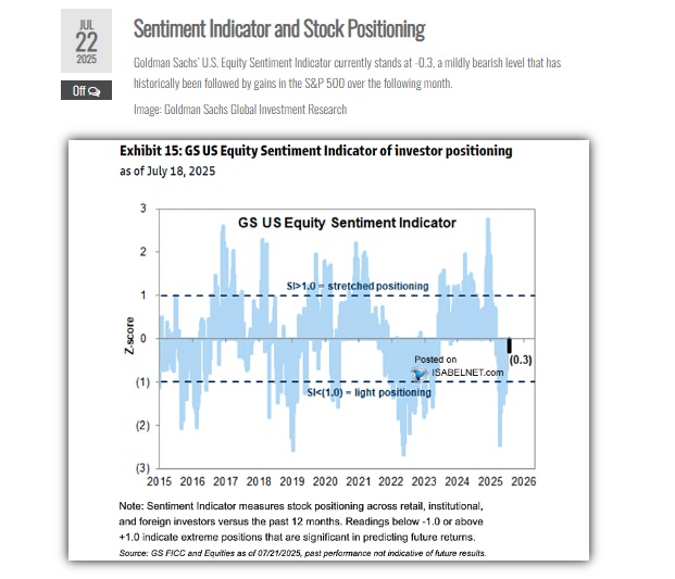 Indicador de sentimiento de mercado de acciones de Goldman Sachs
