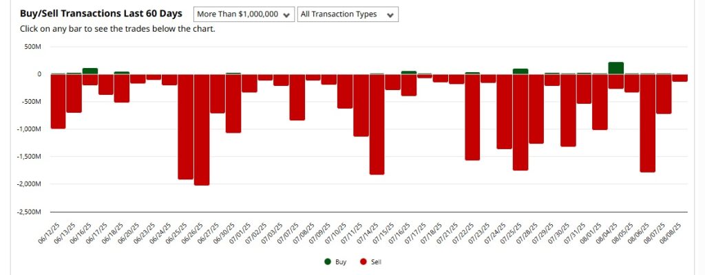 Insider Trading Activity – Follow the Smart Money