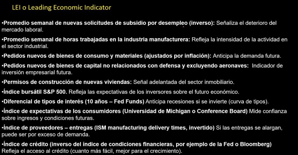 Factores que tiene en cuenta el Conference Board Leading Index (LEI)