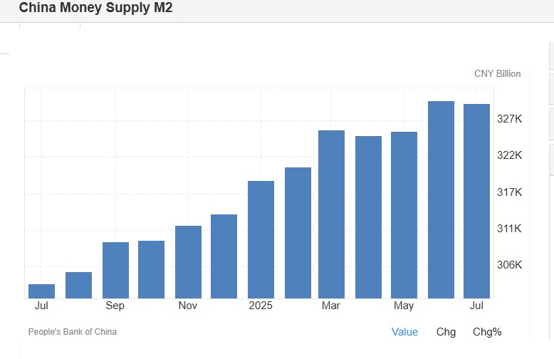 M2 China