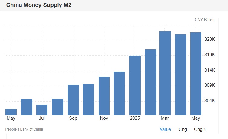 M2 China