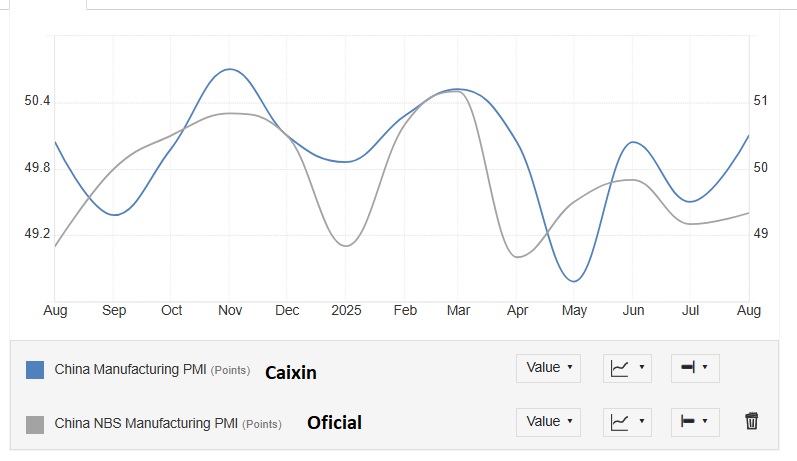 China Manufacturing PMI vs China Caixin Manufacturing (PMI)