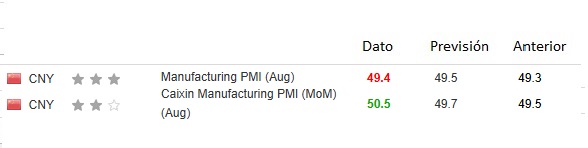 China Manufacturing PMI and Caixin China Manufacturing PMI august 2025