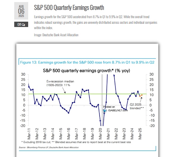S&P500 Quarterly Earnings Growth. Q2 2025