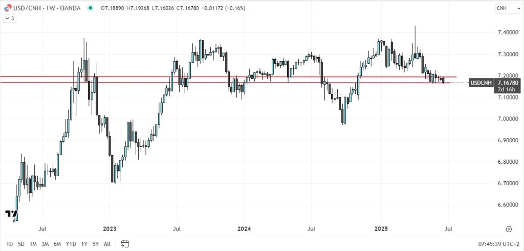 USD/CHN. DÓLAR AMERICANO VS YUAN CHINO