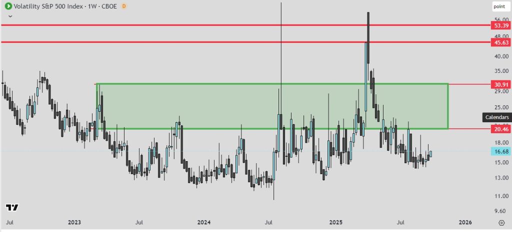Índice de volatilidad (VIX)