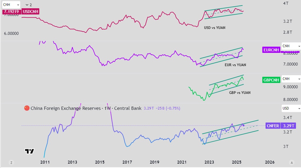 YUAN CHINO vs:
- EURO
- USD
- GBP