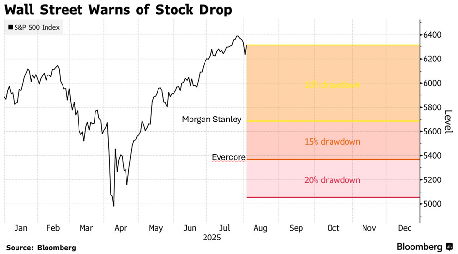 Pesimismo en Wall Street