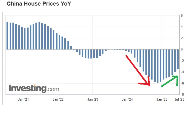Precios de la vivienda en China 2021-2025