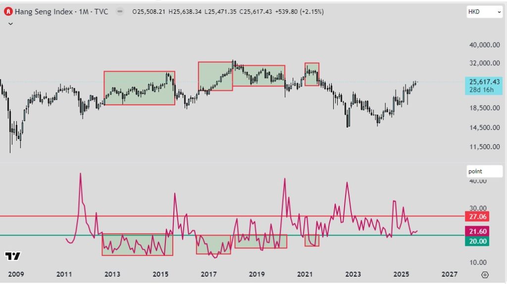 VHSI índice de volatilidad bolsa de Hong Kong